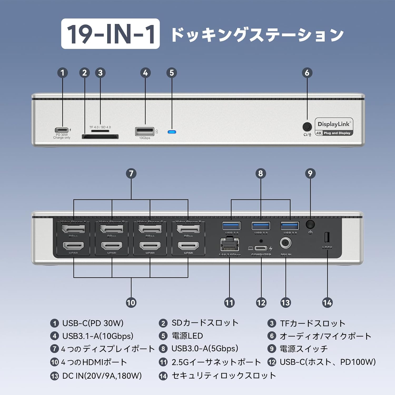 �ڶȳ��ȥåפο�������Mac���б���WAVLINK 19-in-1�ɥå��󥰥��ơ������ 4K/5K�����б� DisplayLink �����åɥ�˥��� 5K/4K 4�Ĥ�HDMI��4�Ĥ�DP��2.5Gbpsͭ��LAN 100W��®���� 10Gbps��®ž�� Mac OS��Windows�ʤ��б�