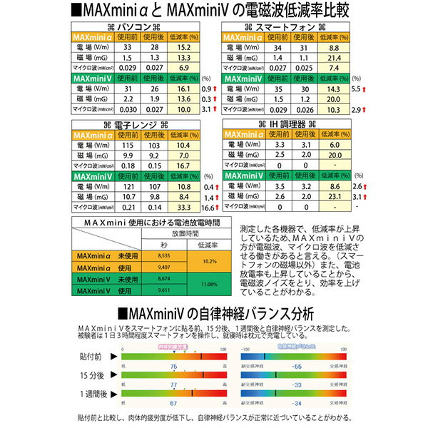 【すぐ使える300円OFFクーポン対象】電磁波ブロッカー MAXmini V(マックスミニ ブイ) 電磁波防止グッズ 丸山 マックスミニブイ 電磁波防止シート 電磁波 対策 スマホ パソコン 電磁波防止シール 楽天 口コミ 通販