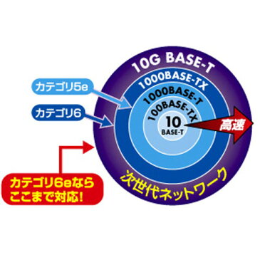 【送料無料】サンワサプライ エンハンスドカテゴリ6LANケーブルのみ 300m ホワイト KB-T6E-CB300N【smtb-u】