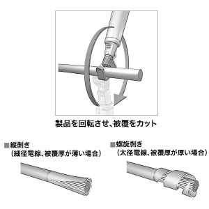 【送料無料】ジェフコム ケーブルストリッパー SPM-CS01 2