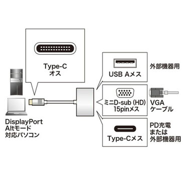 【送料無料】サンワサプライ USB Type C-VGAマルチ変換アダプタプラス AD-ALCMVP01