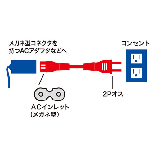 ����掠�ץ饤 �Ÿ������� 2P ���ȥ졼�ȥ��ͥ��� 2m �֥�å� KB-DM2S-2
