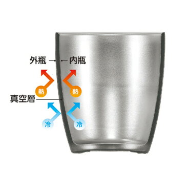 ハンマートーンタンブラー 300ml 2個セット HT-3002 保温 保冷 ステンレス グラス ペア