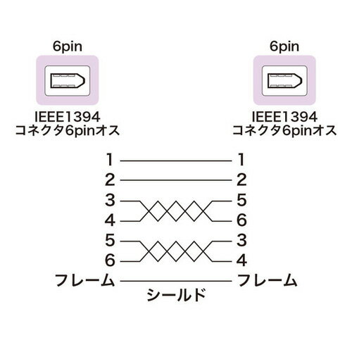 ����掠�ץ饤 IEEE1394�����֥� 2m �饤�ȥ��졼 KE-1394-2K