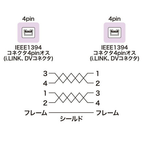 ����掠�ץ饤 IEEE1394�����֥� 2m �֥�å� KE-13DV-2BK