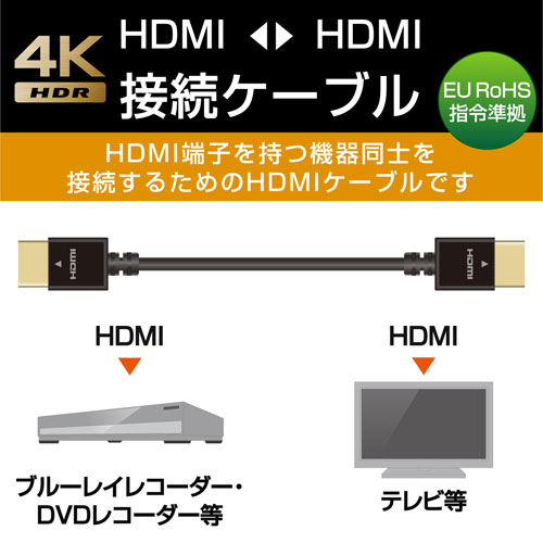 エレコム ELECOM HDMIケーブル イー...の紹介画像3