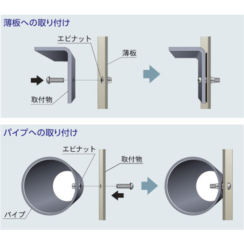 【送料無料】エビローレットナット平頭・スティール製板厚2.5M5times;0.81000個入NSD5MR