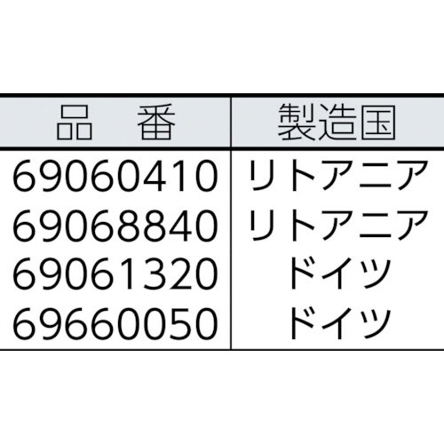 【送料無料】ケルヒャースイーパー・シティクリーナー・シティキャリア用アクセサリーメインブラシ標準KM75/40