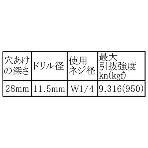 和気産業 カットアンカー CW-20 使用ネジ径W1/4 WF-001