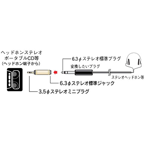 オーム電機 変換プラグ S6.3J-S3.5P AP-2629