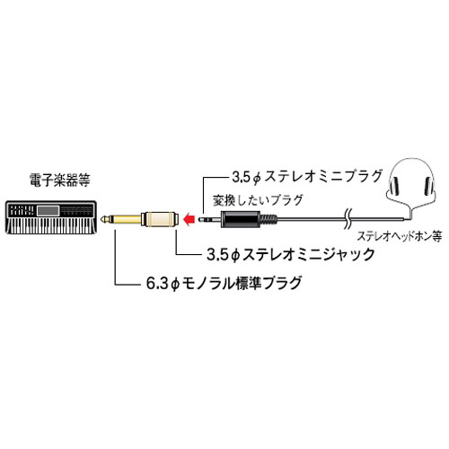 �������ŵ� �Ѵ��ץ饰 S3.5J-M6.3P AP-2636