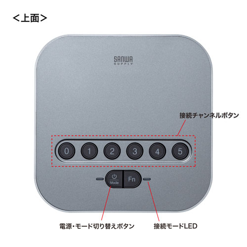 サンワサプライ Bluetooth 会議スピーカーフォン MM-BTMSP3RC webby-14620080 Webby サンプル画像3