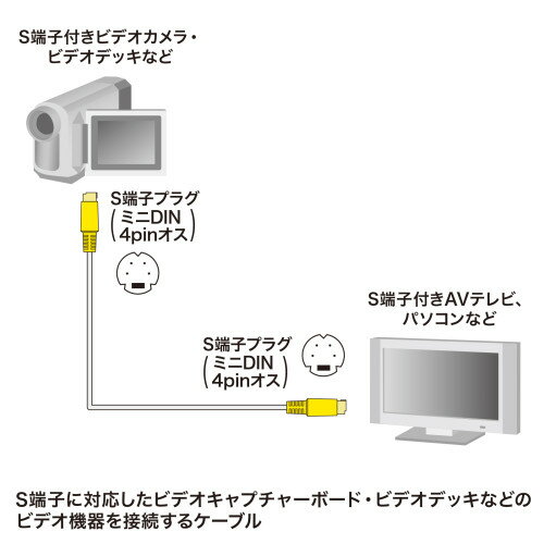 サンワサプライ S端子ビデオケーブル 1.8m KM-V7-18K3