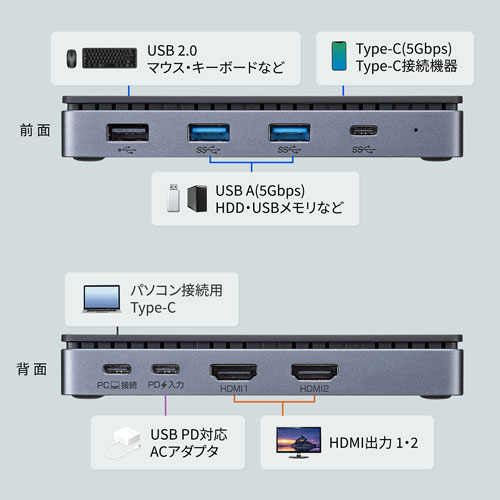 ����掠�ץ饤 �ɥå��󥰥��ơ������ HDMI��2���̽��ϡ�LANü�Ҥʤ� USB-CVDK17