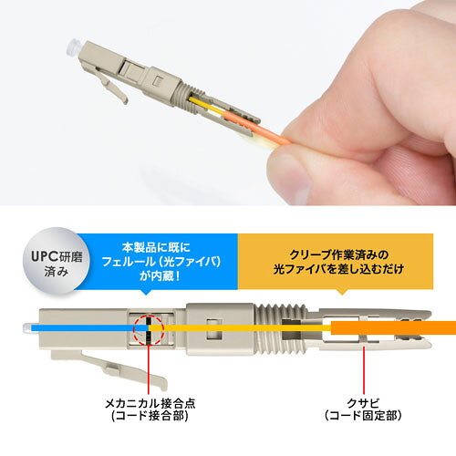 サンワサプライ 光ファイバファストLCコネクタ マルチモード 50μm HKB-AC-FLCMM