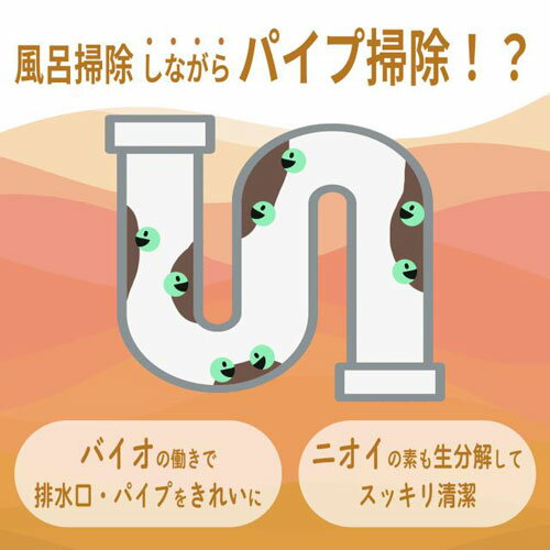 ミマスクリーンケア 緑の魔女 泡タイプ バス詰め替え 2L お風呂 洗剤 バス用 掃除 ...