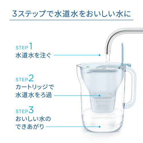 ブリタ ポット型浄水器 リクエリ マクストラプロ カートリッジ 1個付き