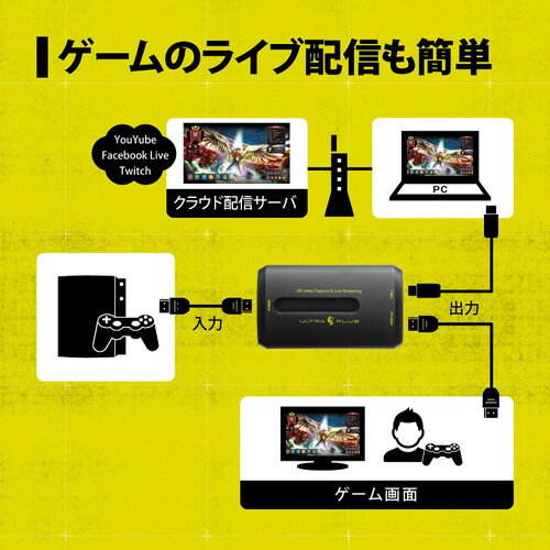 ULTRA PLUS HDMIビデオキャプチャーユニットLite UP-GHDAVL