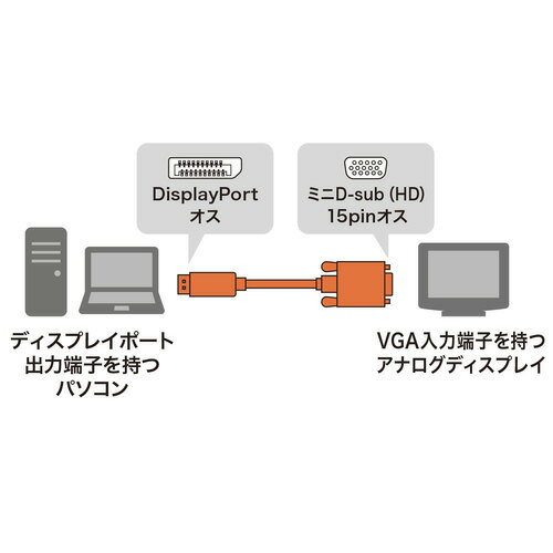 サンワサプライ DisplayPort-VGA変換ケーブル 1m ブラック KC-DPVA10
