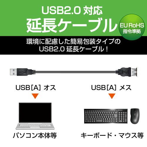 ポスト投函 エレコム ELECOM 3.0m エコUSB2.0延長ケーブル（AM-AFタイプ） U2C-JE30BK webbymono-10031979 mono サンプル画像3