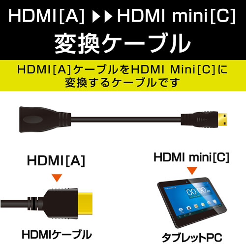 ポスト投函 エレコム ELECOM タブレットPC用HDMI変換ケーブル（タイプA-タイプC） TB-HDAC2BK