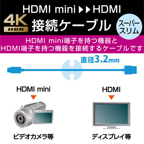 ポスト投函 エレコム ELECOM カメラ接続用HDMIケーブル HDMI miniタイプ ブラック ...