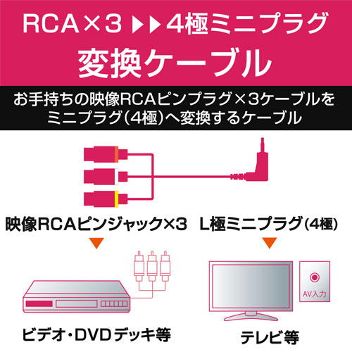 エレコム ELECOM L型ミニプラグ（4極）-RCAピンジャック変換ケーブル 0.15m ブラッ...
