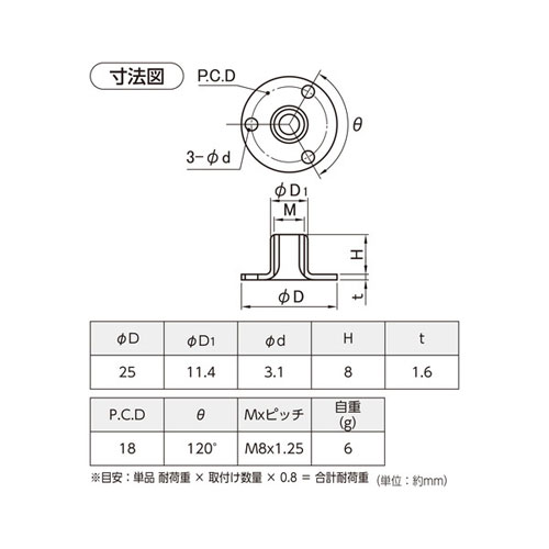 ハイロジック 受座3価クロメート25φ M8 1個入 57400