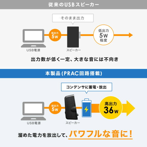 【中古】 SONY 5.1chデジタルサラウンドヘッドホンシステム MDR-DS6000