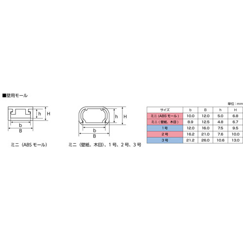 エルパ ELPA テープ付きABSモール 1号 ホワイト 2