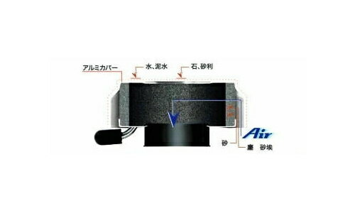 SP���� SP�������� �ϥ��ե����ե��륿��(�饦��ɥ��ȥ졼��/42mm) �������꡼�ʡ����������꡼�ʡ�������� �۵���Ϣ ���󥸥�