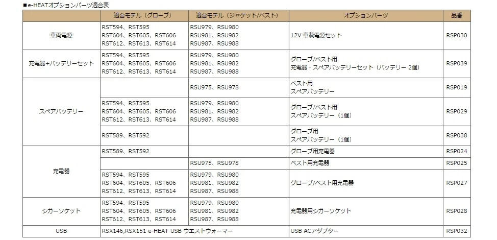 RS TAICHI アールエスタイチ RSP039 e-HEAT 充電器・スペアバッテリーセット