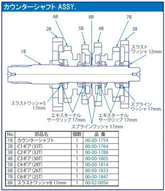 SP武川 SPタケガワ カウンターシャフト2ndギヤ32T KSR PRO KSR110 Z125 KAWASAKI カワサキ ミッション・ギア エンジンパーツ エンジン