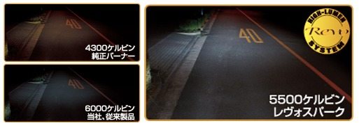 DELTA DIRECT デルタダイレクト EVOLVA Revo Spark エボルヴァ レヴォ スパーク 20...