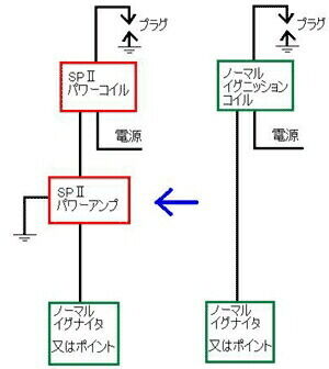 ASウオタニ エーエスウオタニ SPIIハイパワーコイルセット(2Pコード付) 2