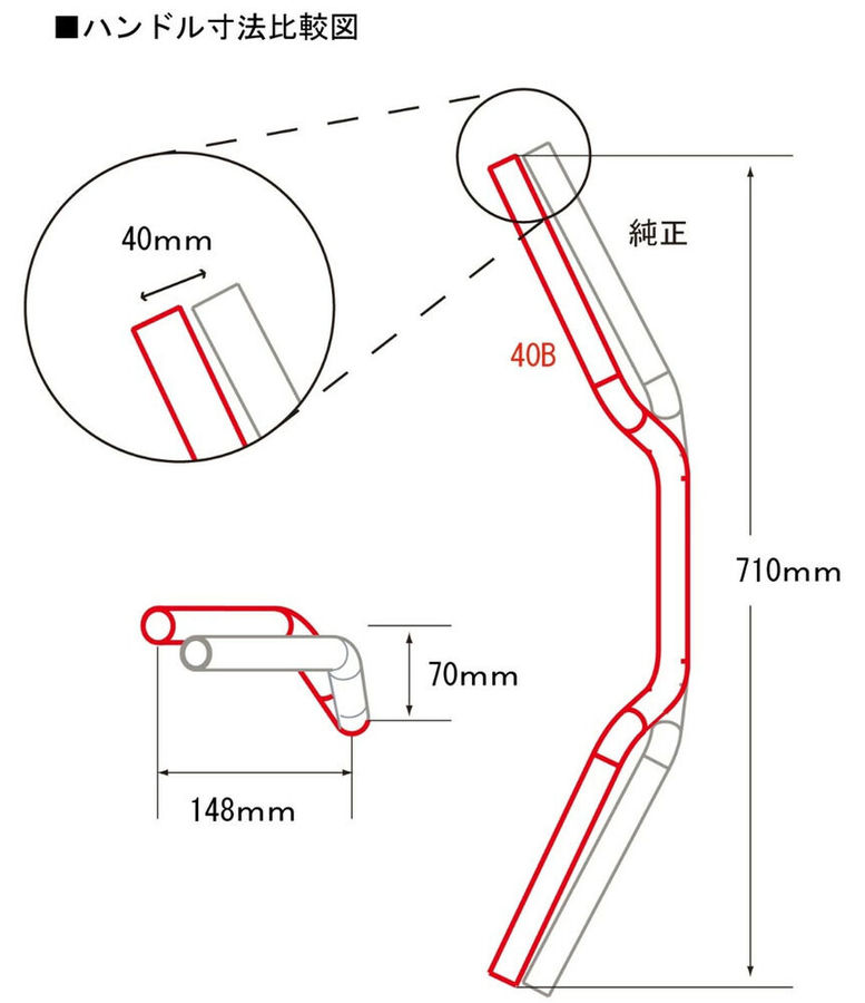 DAYTONA �ǥ��ȥ� 40B�ϥ�ɥ� ����ʡ���������145 Rebel250 S Edition Rebel500 HONDA �ۥ�� �ϥ�ɥ�С� �ϥ�ɥ�