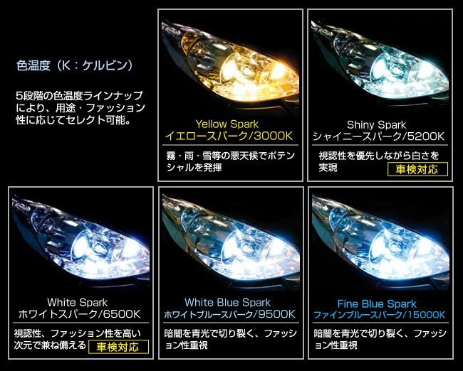 DELTA DIRECT デルタダイレクト HID-LU ライティングユニット NV350キャラバン HID...