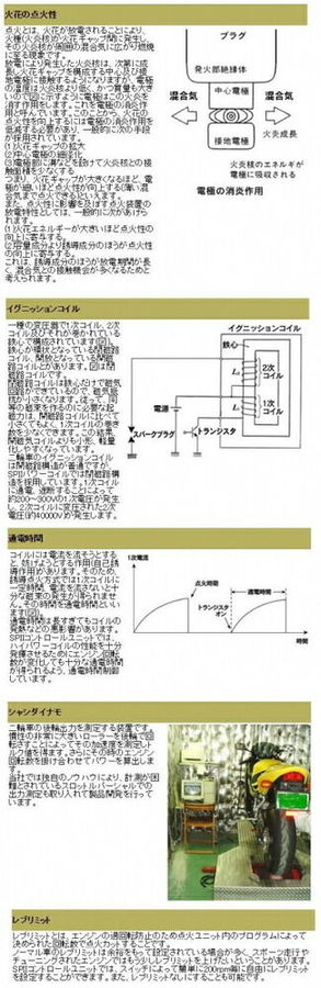 ASウオタニ エーエスウオタニ SPIIフルパワーキット (S.GS400) GS400E