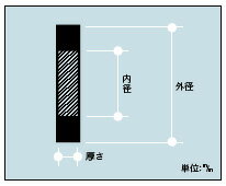 RC-ENGINEERING RCエンジニアリング エキゾーストマフラーガスケット SUZUKI スズキ 汎用ワッシャー 外装