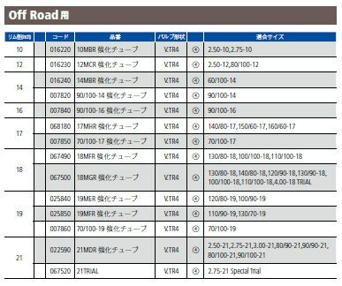 MICHELIN ミシュラン オフロード用チューブ XRV750アフリカツイン 690SMC R SCR950...