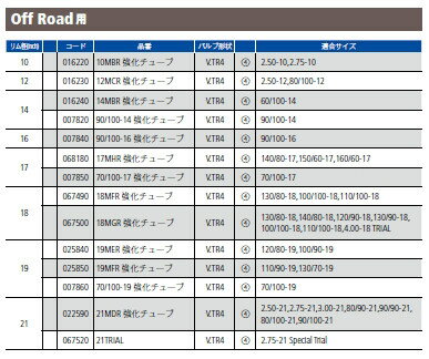 MICHELIN ミシュラン オフロード用チューブ 2