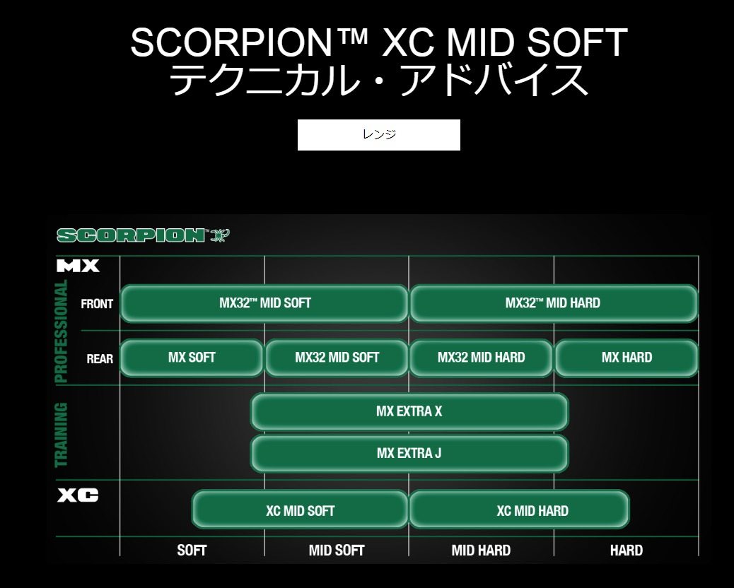 PIRELLI ピレリ SCORPION XC MID SOFT【120/100-18 68M NHS】 スコーピオン タイヤ...