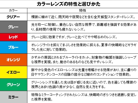 PROGRIP プログリップ PGS3249 マルチレイヤードオレンジレンズ 2