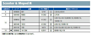 MICHELIN ミシュラン スクーター用チューブ KYLIN250 250cc タイヤチューブ その他...