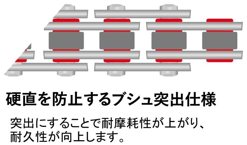 EKチェーン 江沼チェーン ヘビーデューティチェーン 530SR リンク数：158L 3