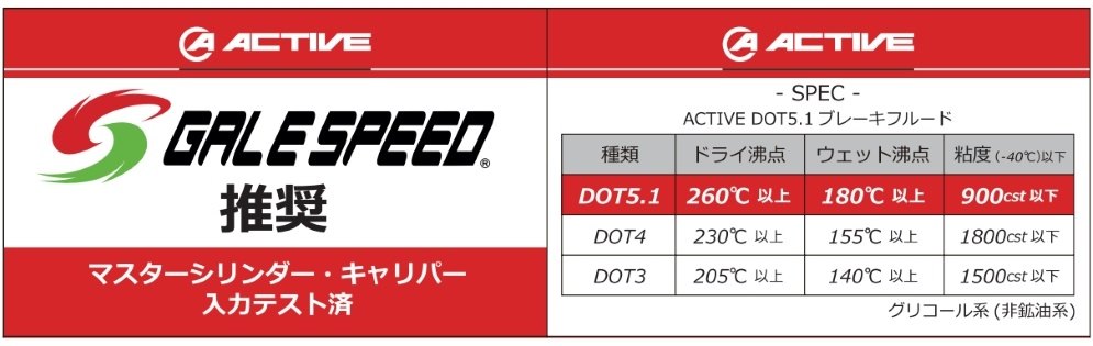 ACTIVE �����ƥ��� �֥졼���ե롼�� DOT5.1 �֥졼���ե롼�ɡ�����å��ե롼�� �֥졼��