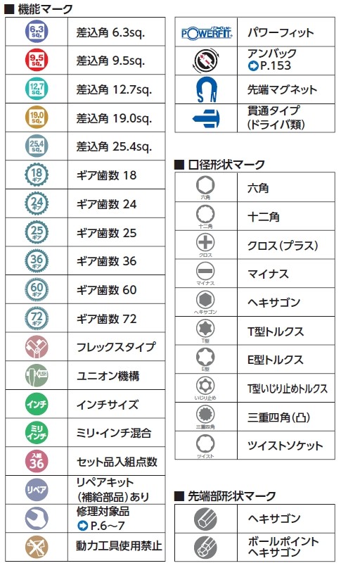 KTC Nepros ネプロス 45°×6°めがねレンチ ミリ（めがねレンチ） めがねレンチ ハンドツール