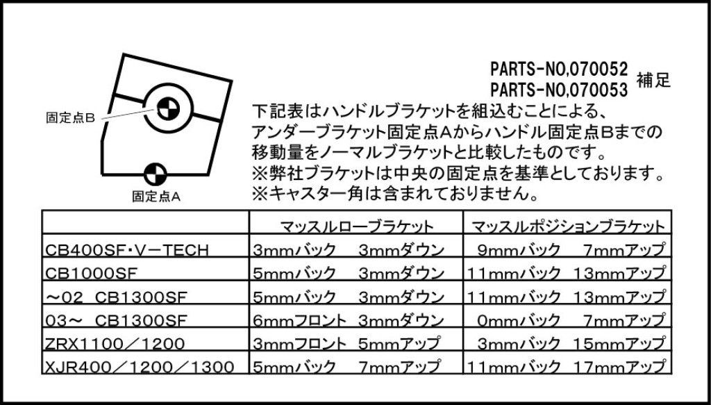 POSH Faith ポッシュ フェイス マッスルローブラケット CB1300スーパーボルドール ...