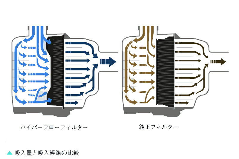 Genb ゲンブ ハイパーフローフィルター TOYOTA エアクリーナー エアクリーナーエレメント 吸気関連 エンジン