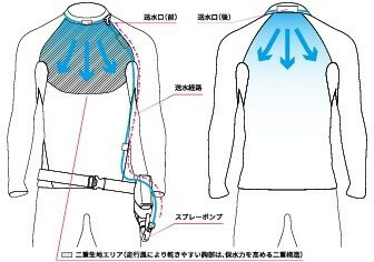 RS TAICHI �����륨�������� RSP501 ����ĥӡ��ꥭ�åɥ������ ���������� ����¾�䴶���Ҥ��ꥰ�å� ���ѥ��